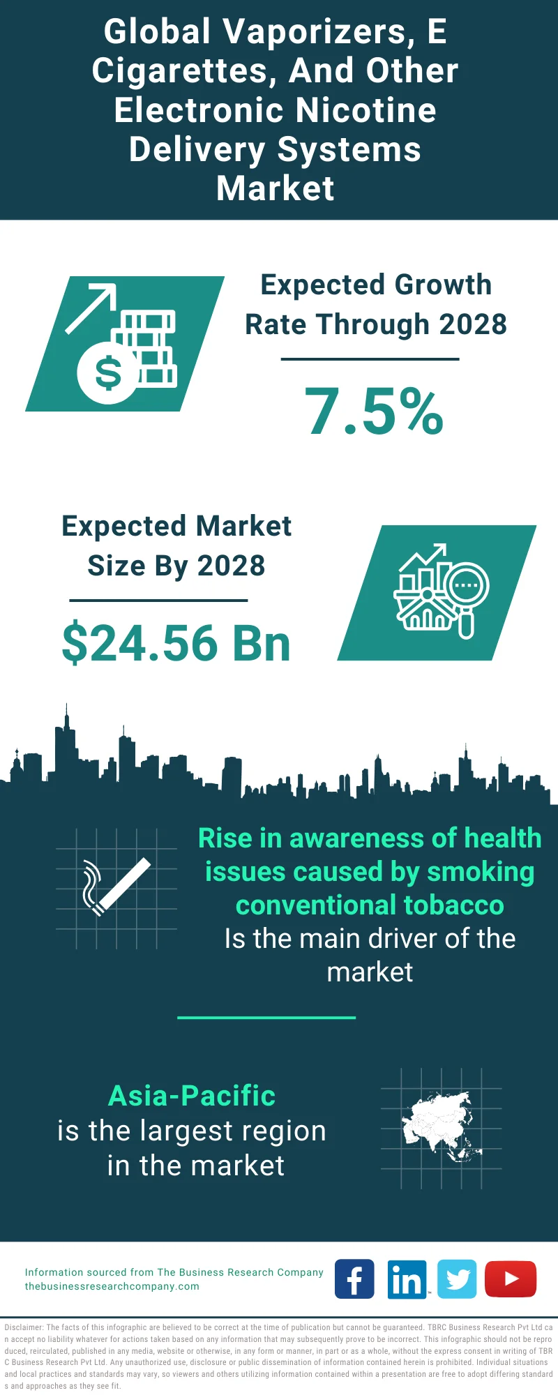 Vaporizers, E-Cigarettes, And Other Electronic Nicotine Delivery Systems (ENDS) Market