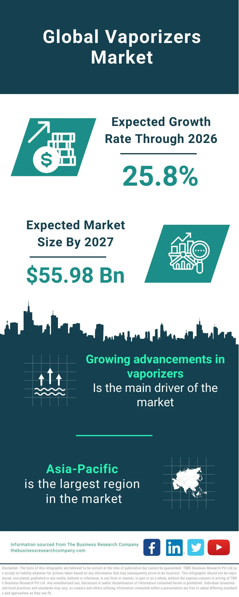 Vaporizers Market