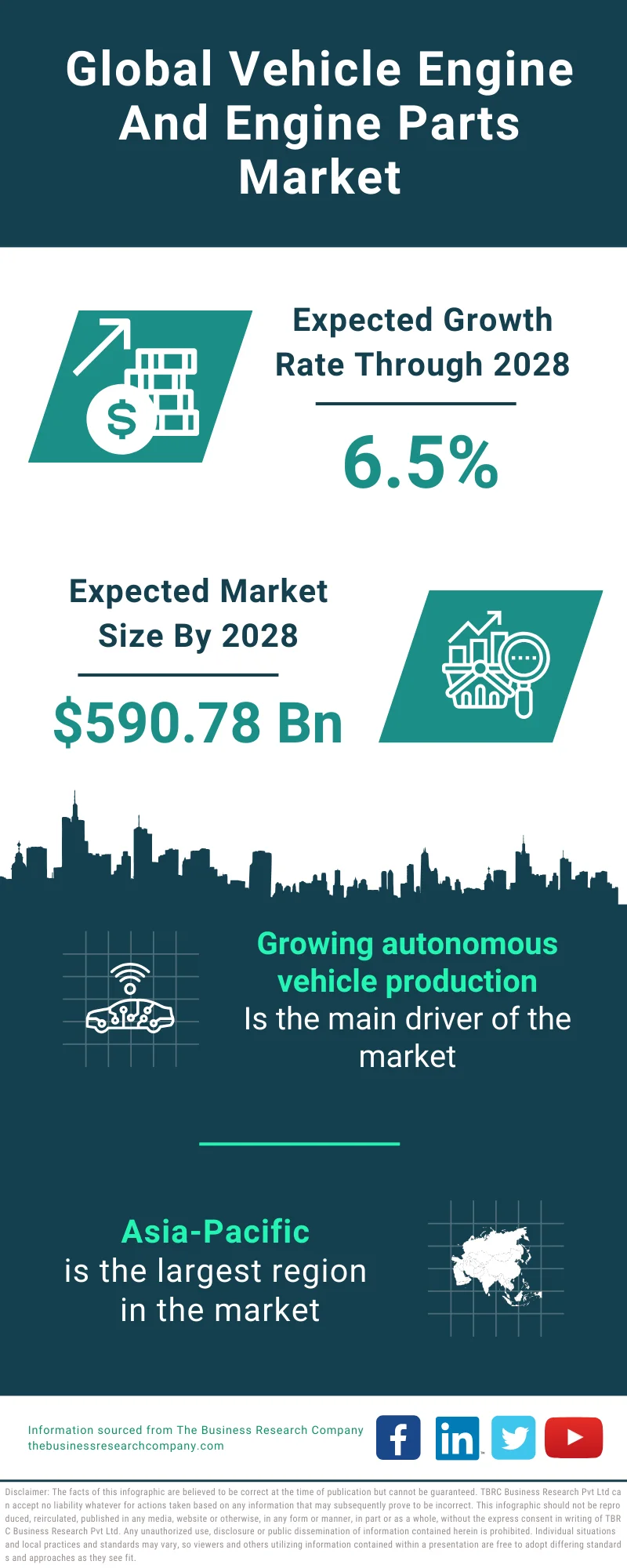 Vehicle Engine And Engine Parts Market