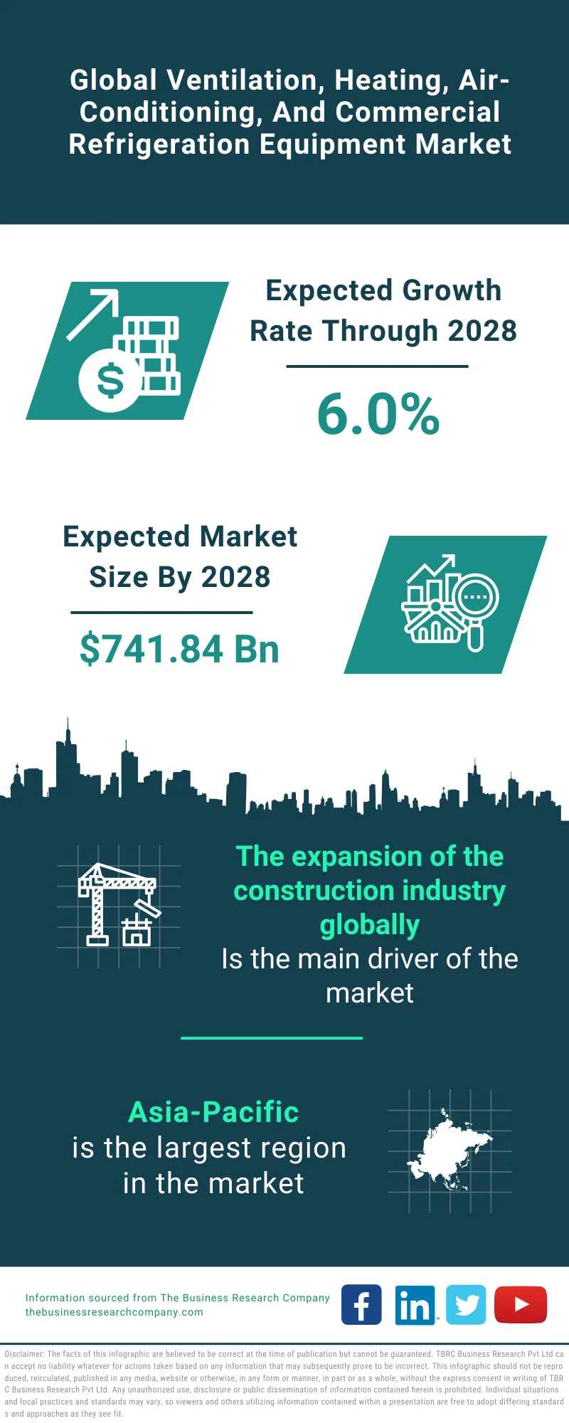 Ventilation, Heating, Air-Conditioning, And Commercial Refrigeration Equipment Market