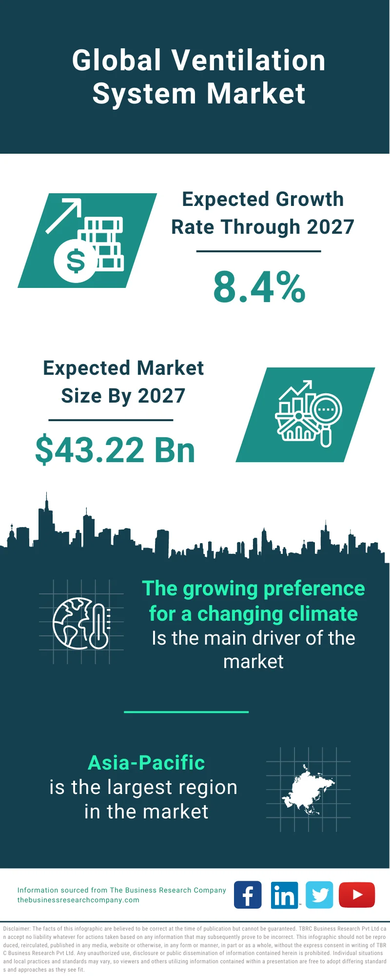 Ventilation System Market