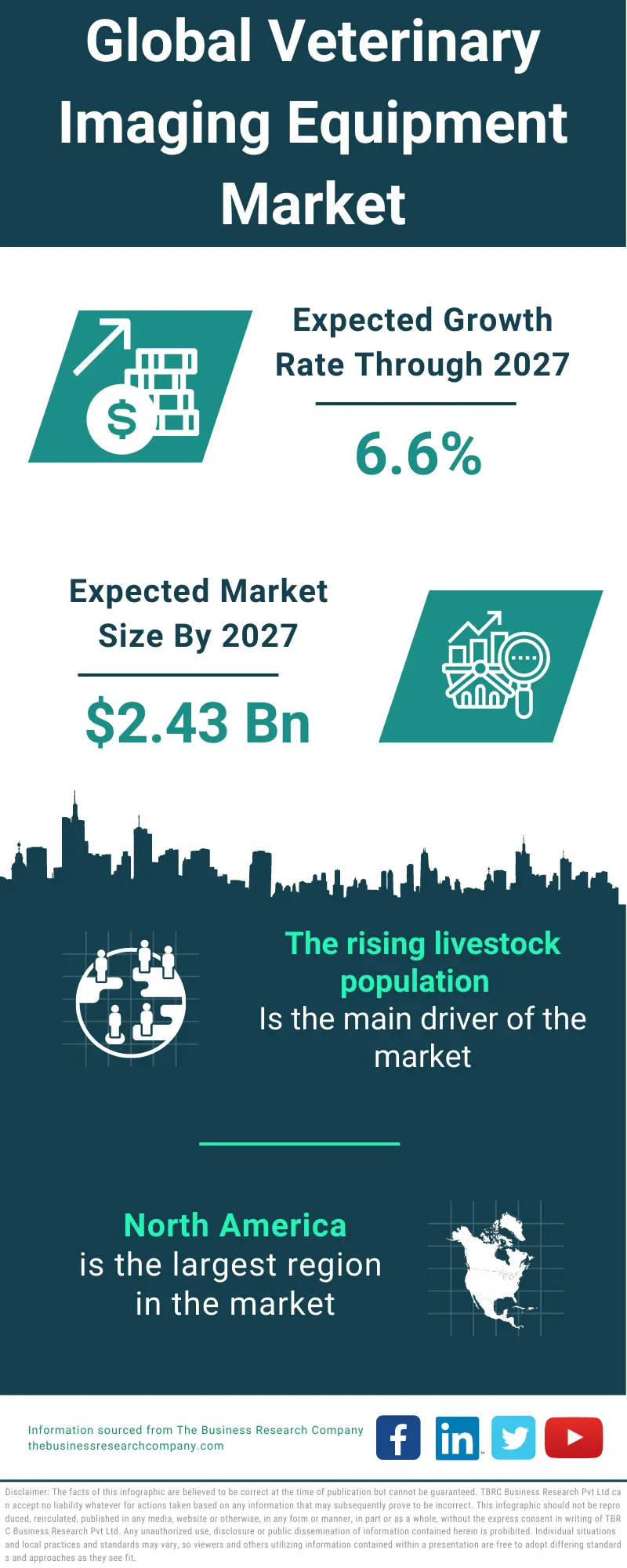 Veterinary Imaging Equipment Market