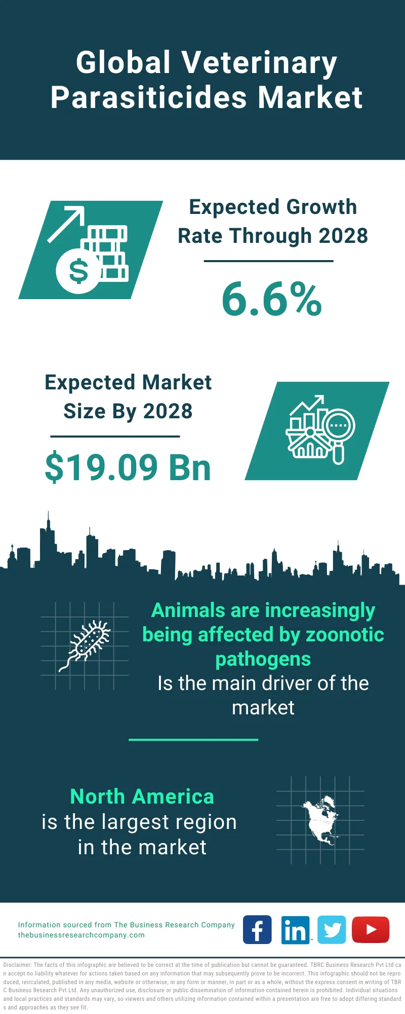 Veterinary Parasiticides Market