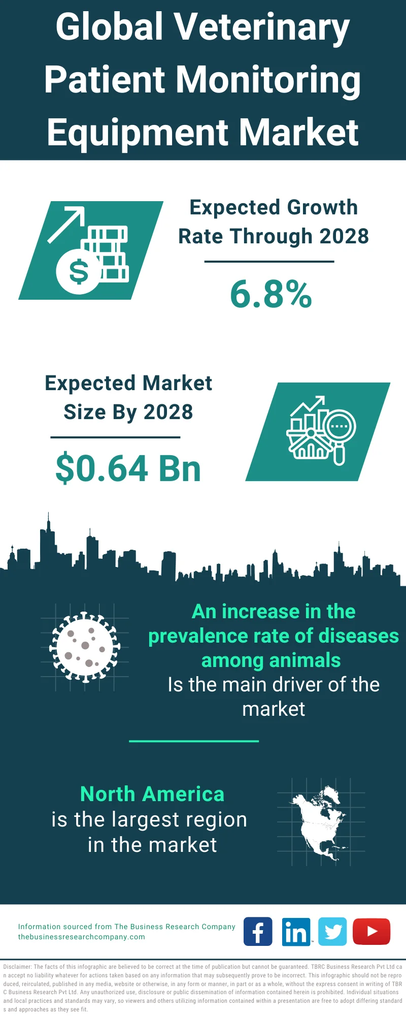 Veterinary Patient Monitoring Equipment Market