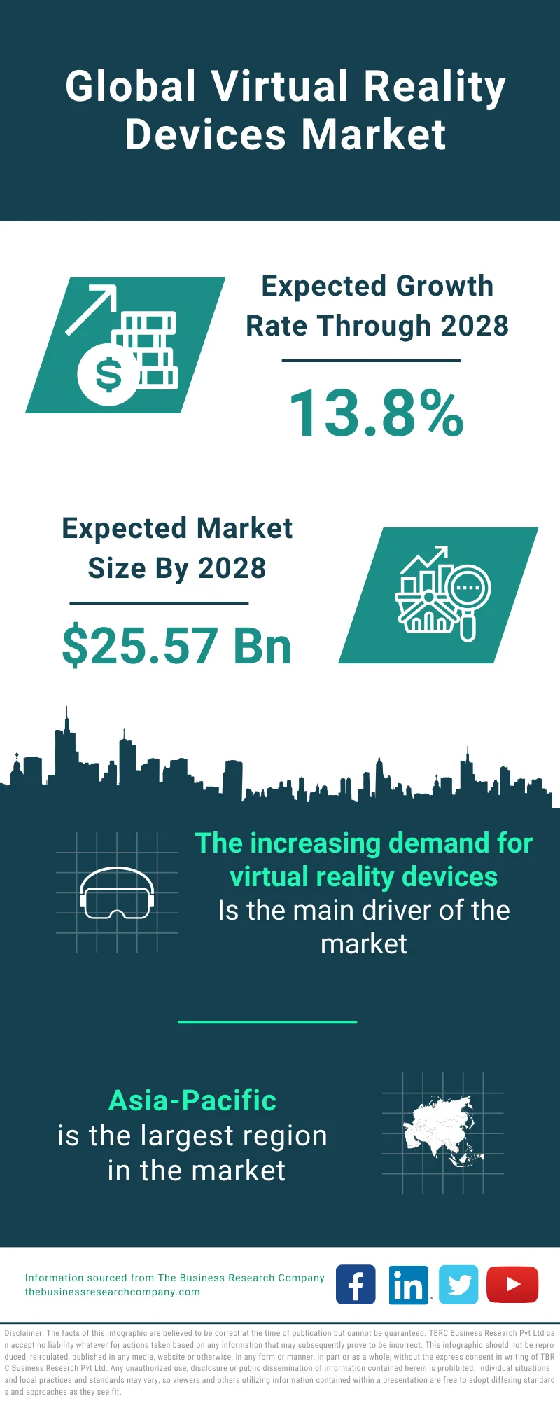 Virtual Reality Devices Market