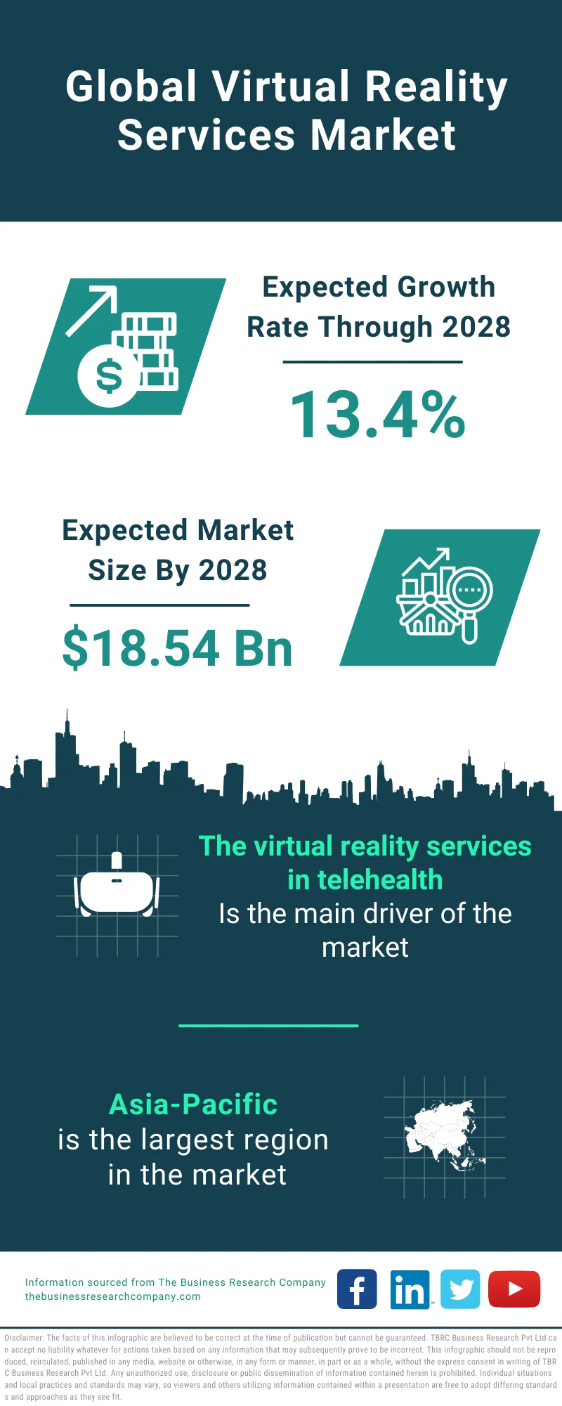 Virtual Reality Services Market