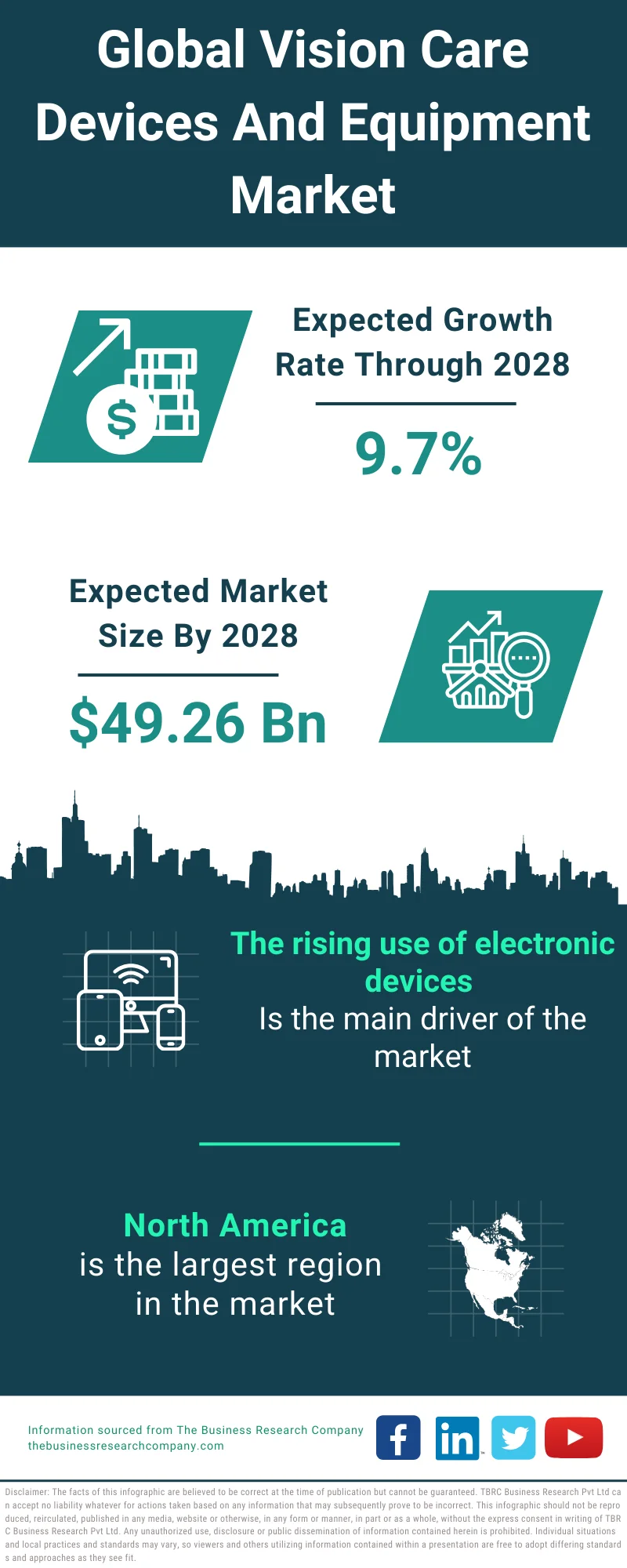 Vision Care Devices And Equipment Market