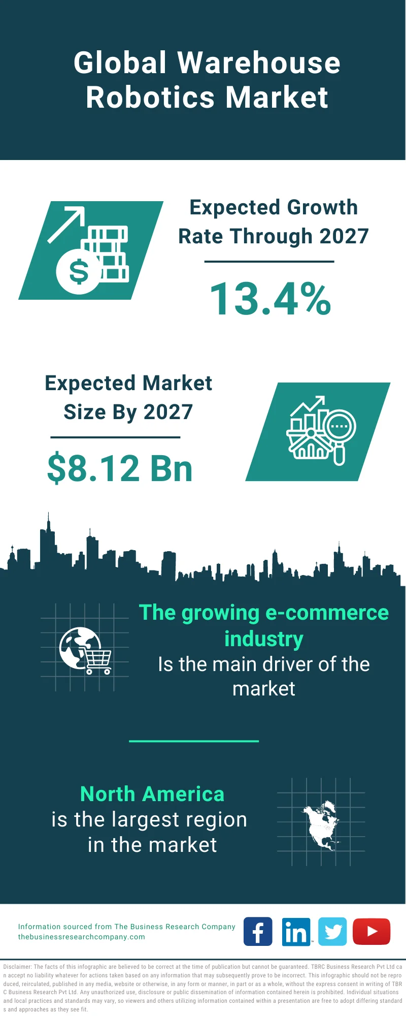 Warehouse Robotics Market