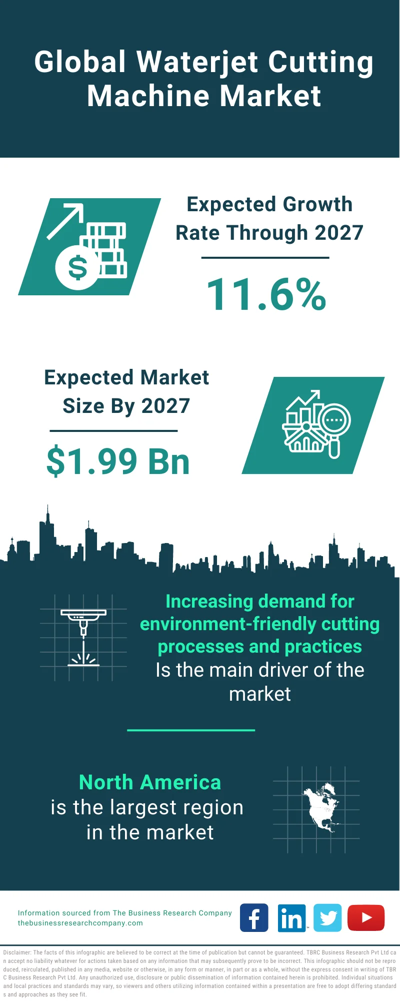 Waterjet Cutting Machine Market