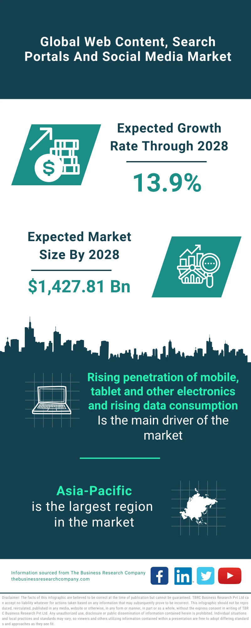 Web Content, Search Portals And Social Media Market