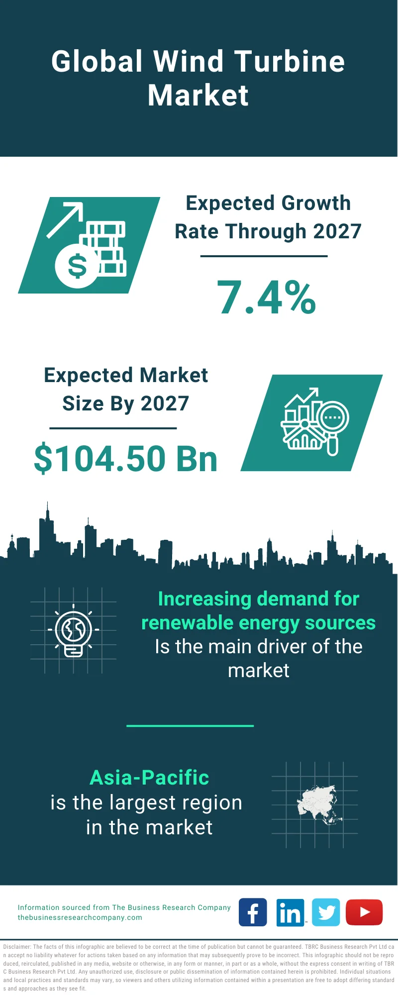 Wind Turbine Market 