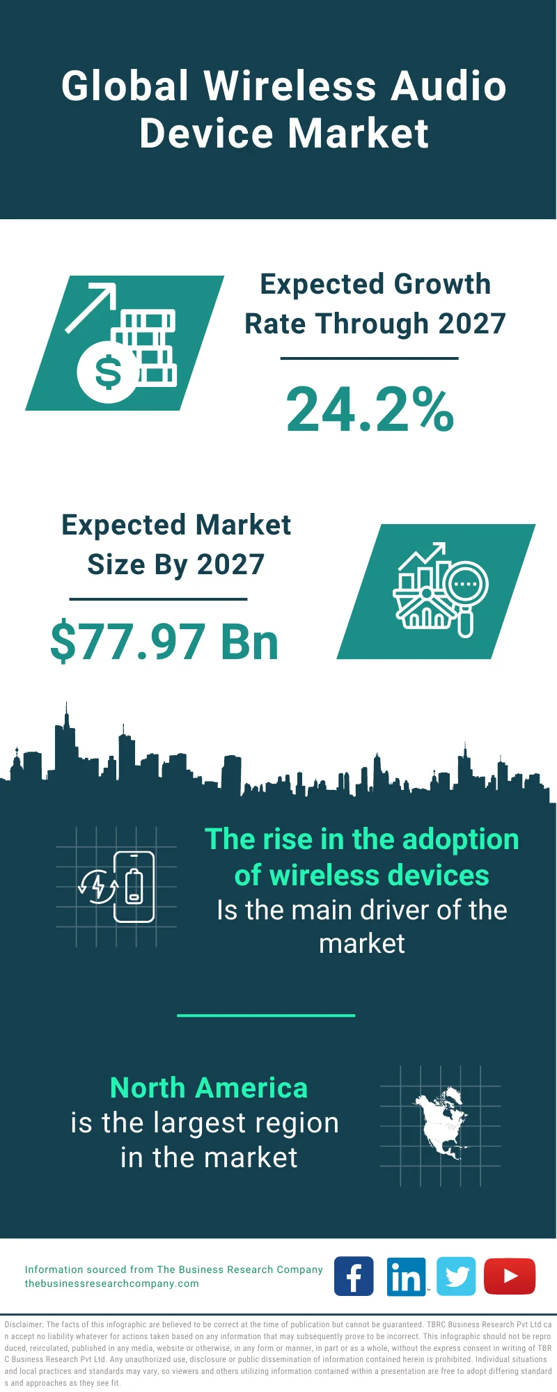 Wireless Audio Device Market