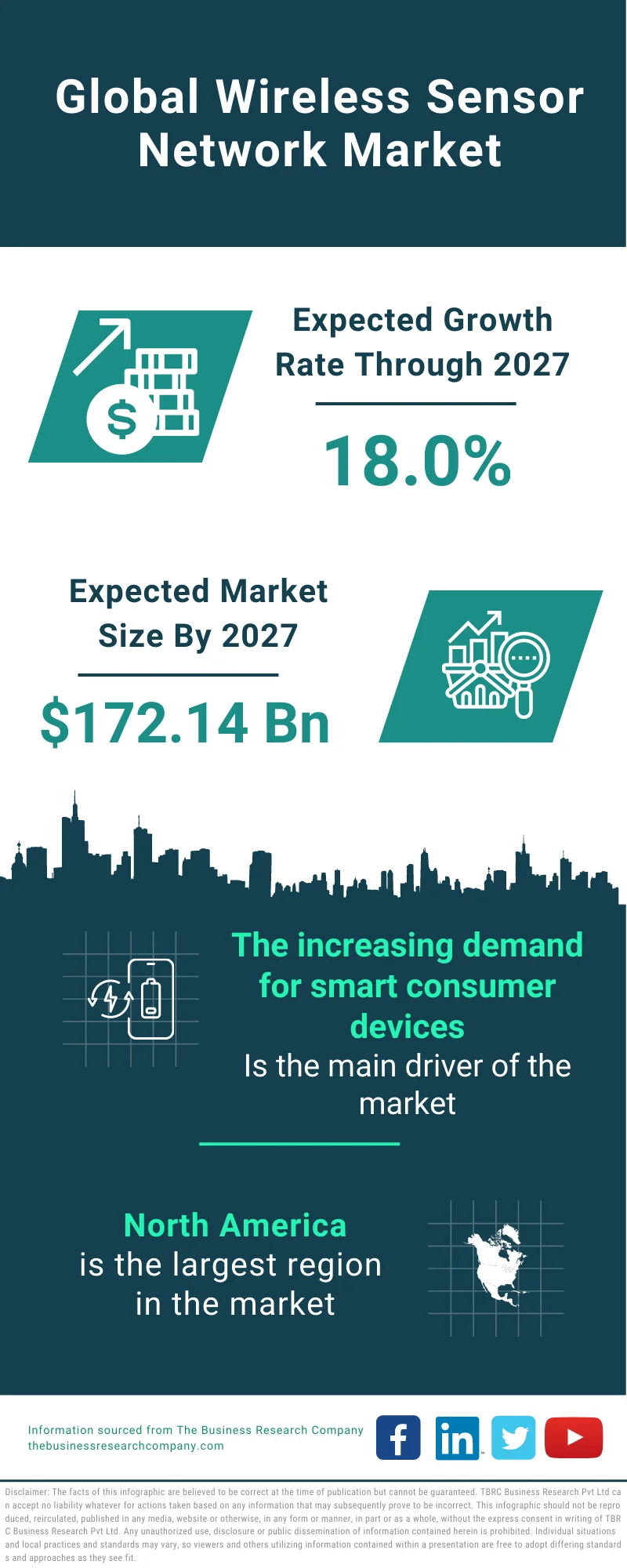 Wireless Sensor Network Market