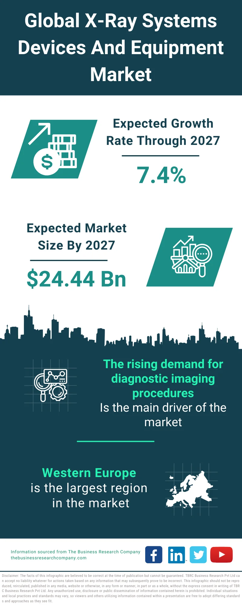 X-Ray Systems Devices And Equipment Market