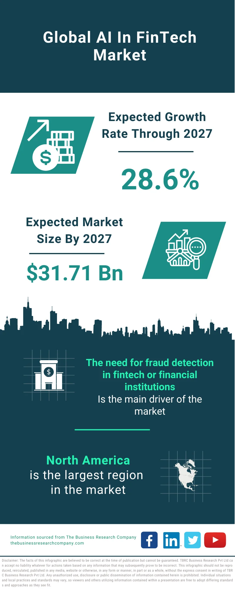 AI in FinTech Market 