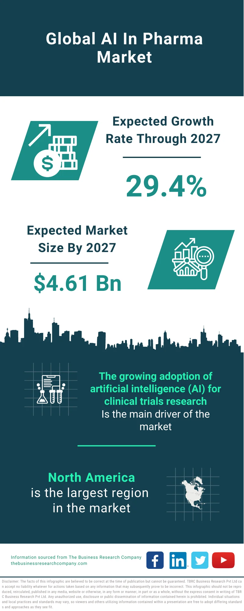 AI In Pharma Market