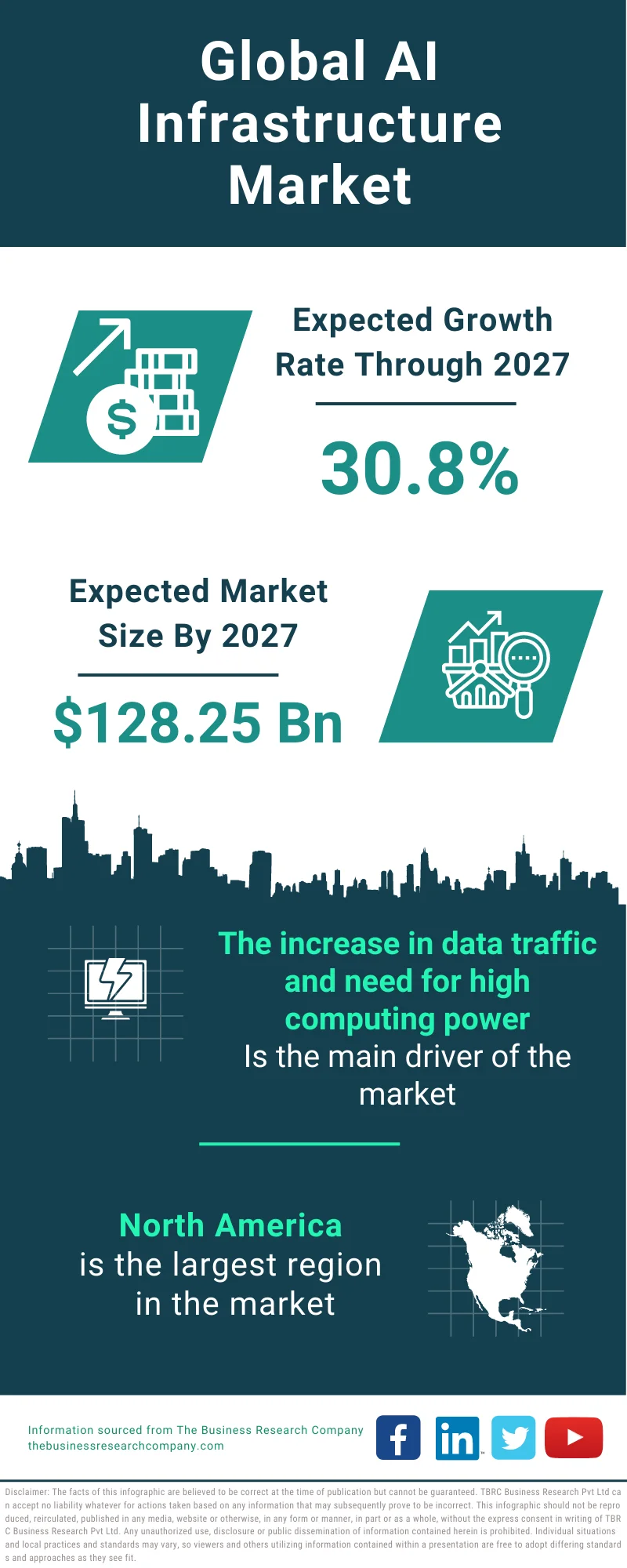 AI Infrastructure Market