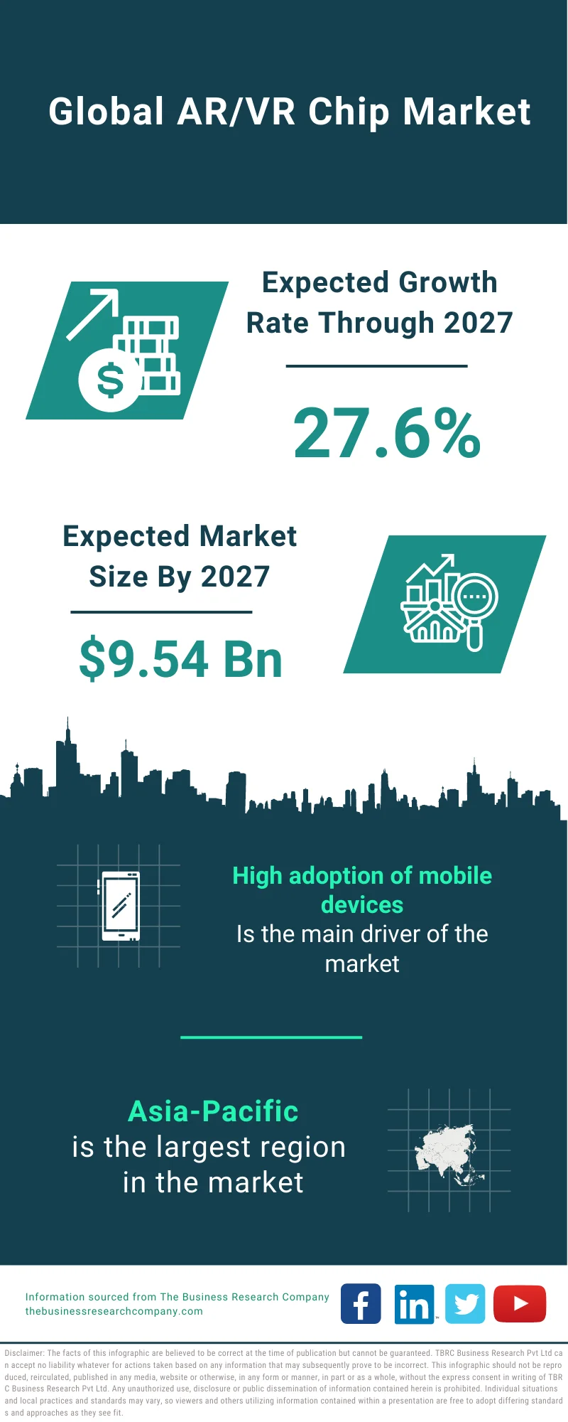 AR/VR Chip Market