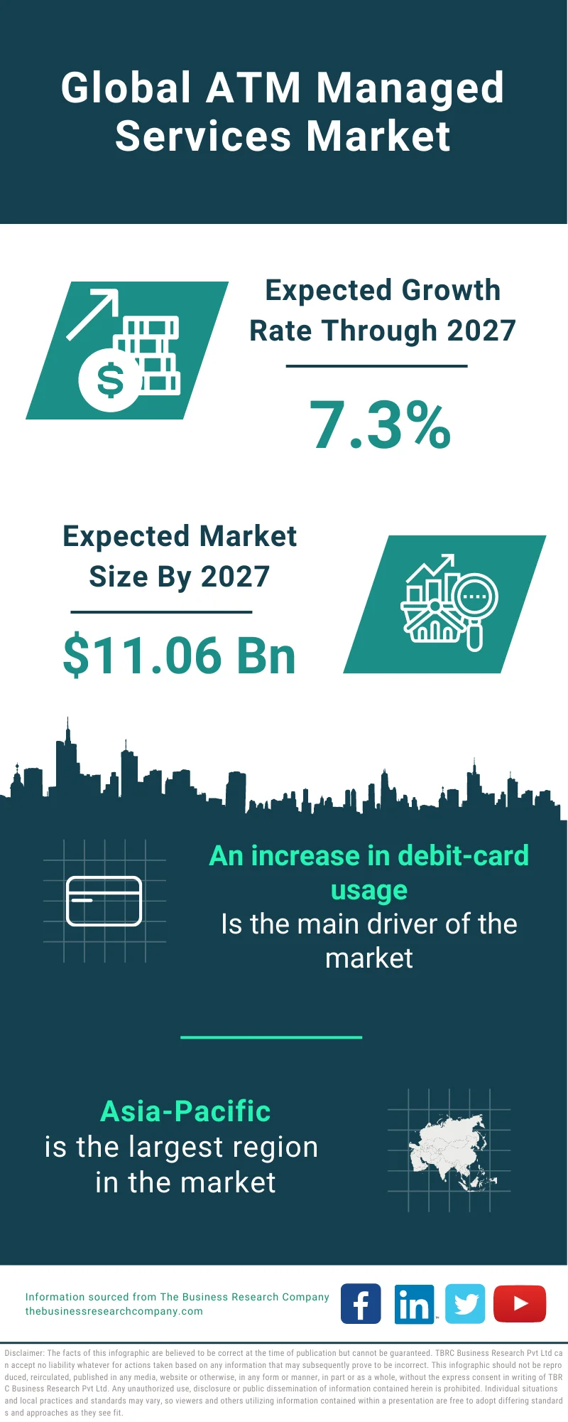 ATM Managed Services Market