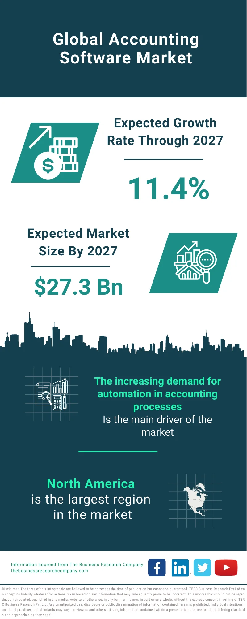 Accounting Software Market