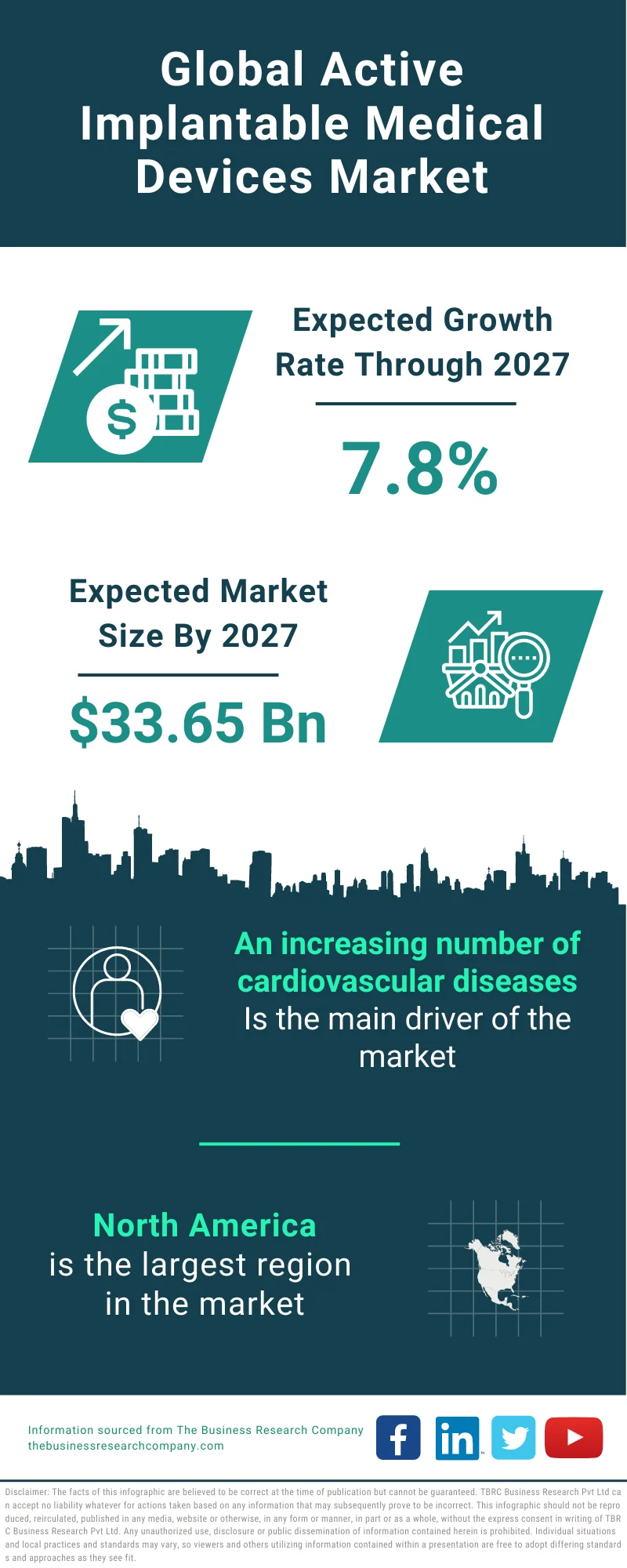 Active Implantable Medical Devices Market