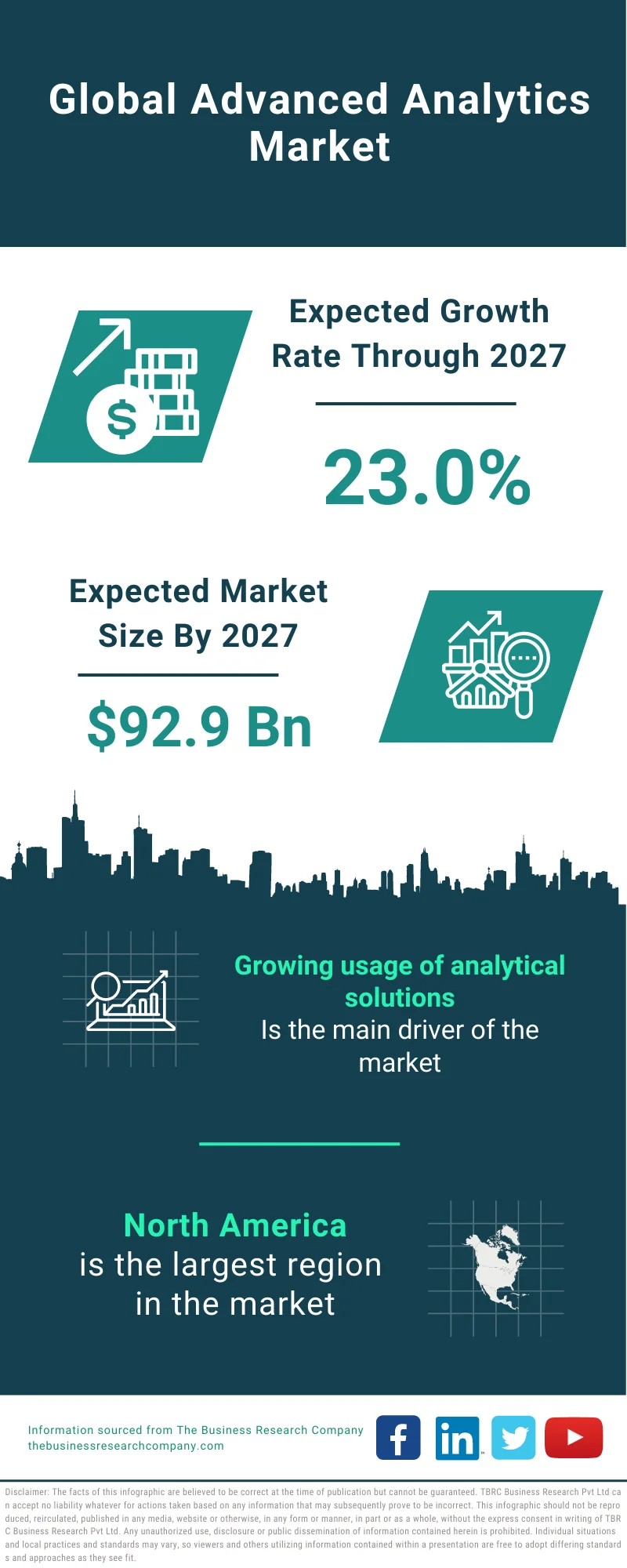 Advanced Analytics Market 