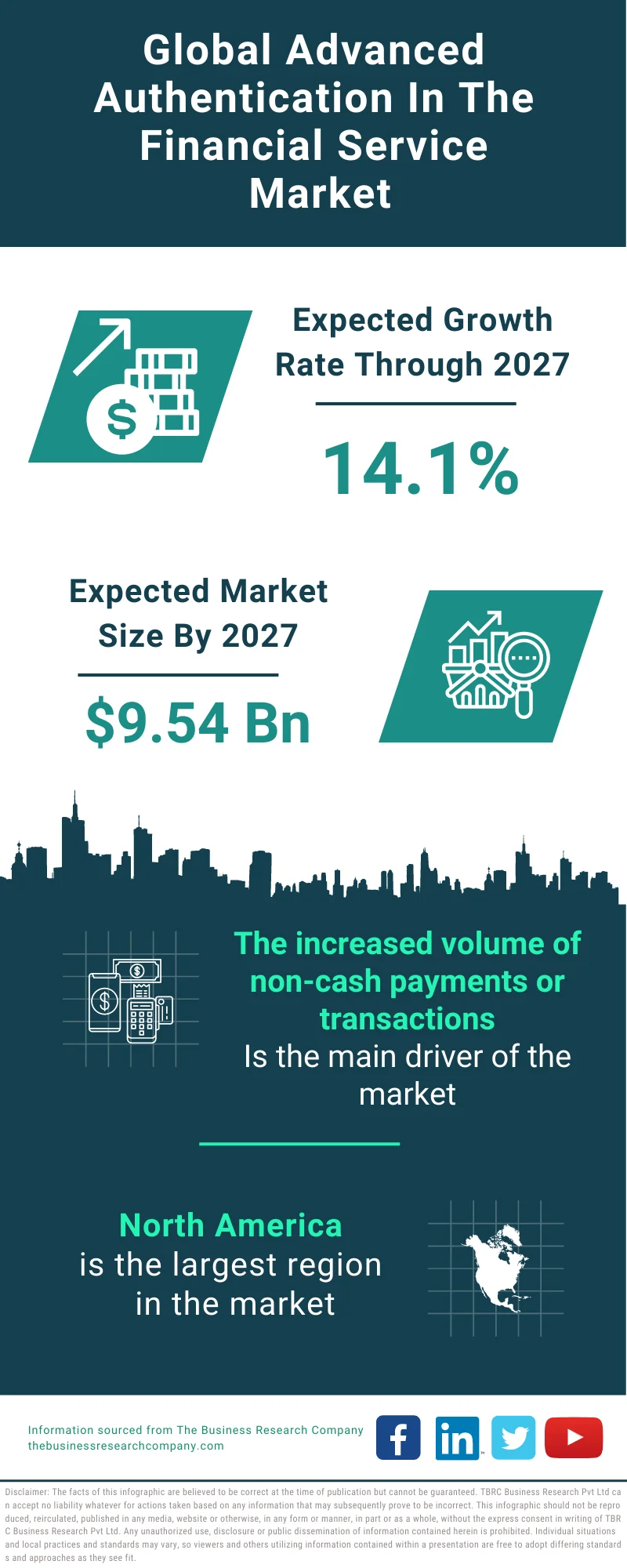 Advanced Authentication In The Financial Service Market