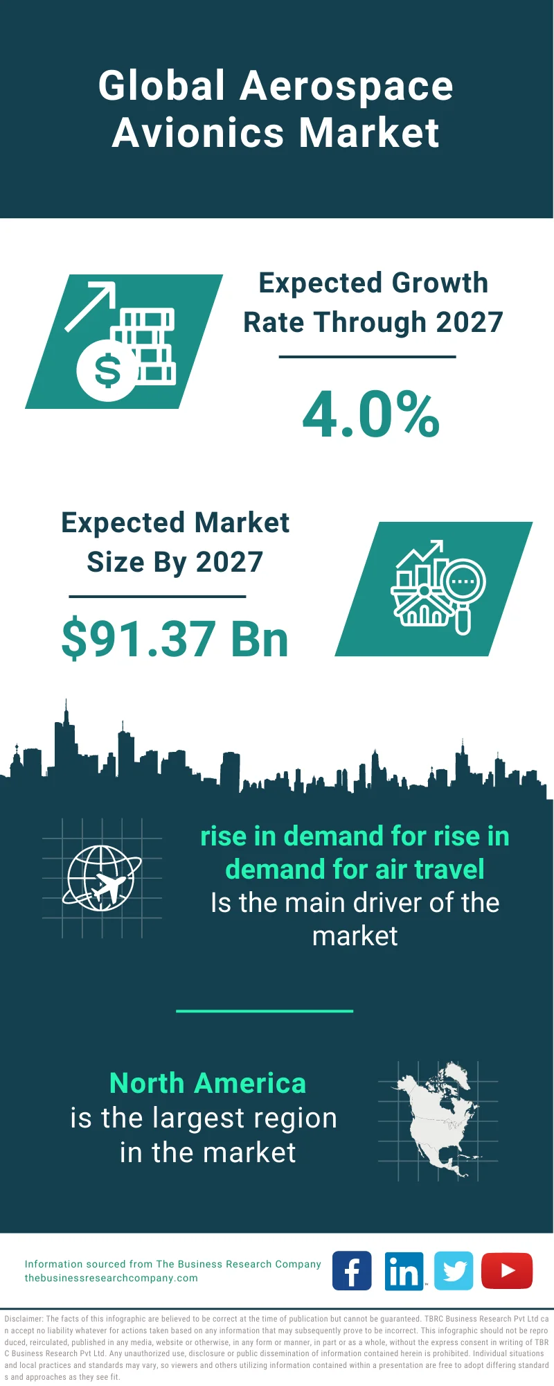 Aerospace Avionics Market 