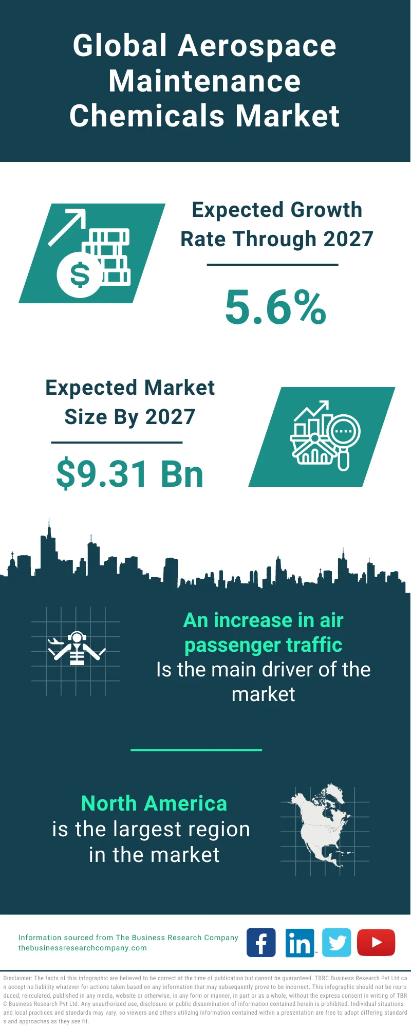 Aerospace Maintenance Chemicals Market 