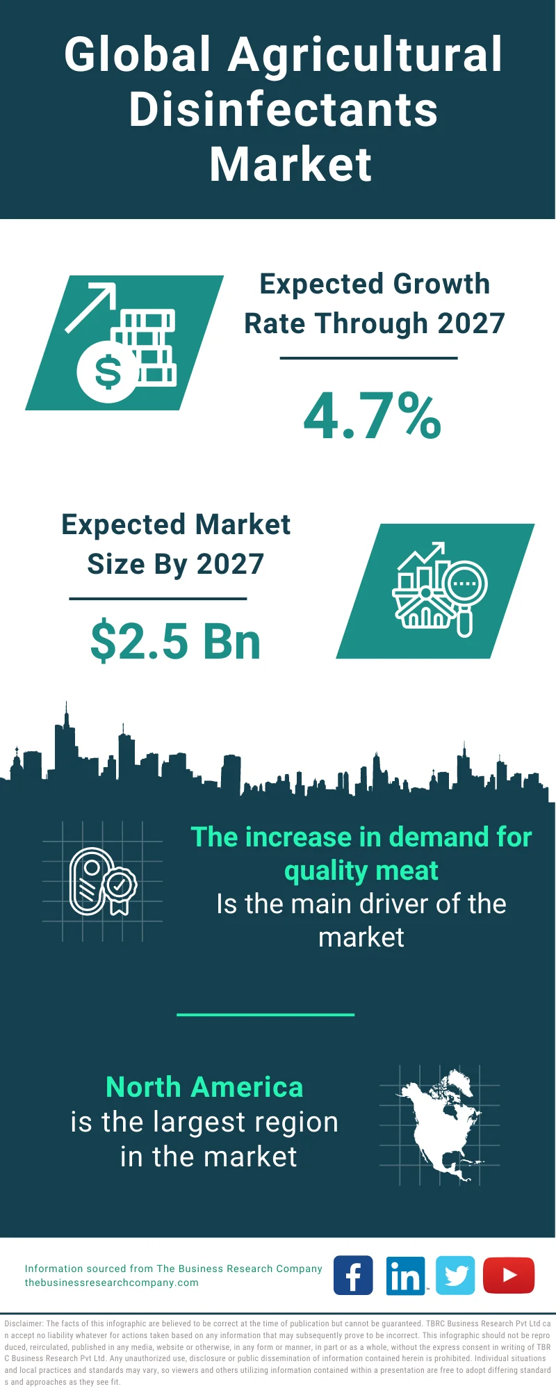 Agricultural Disinfectants Market