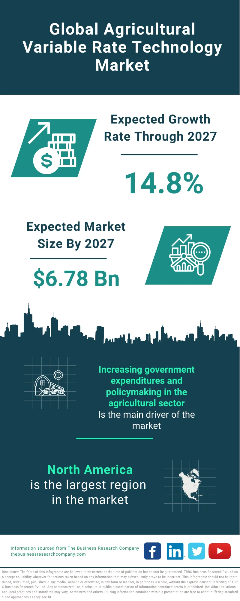 Agricultural Variable Rate Technology Market 