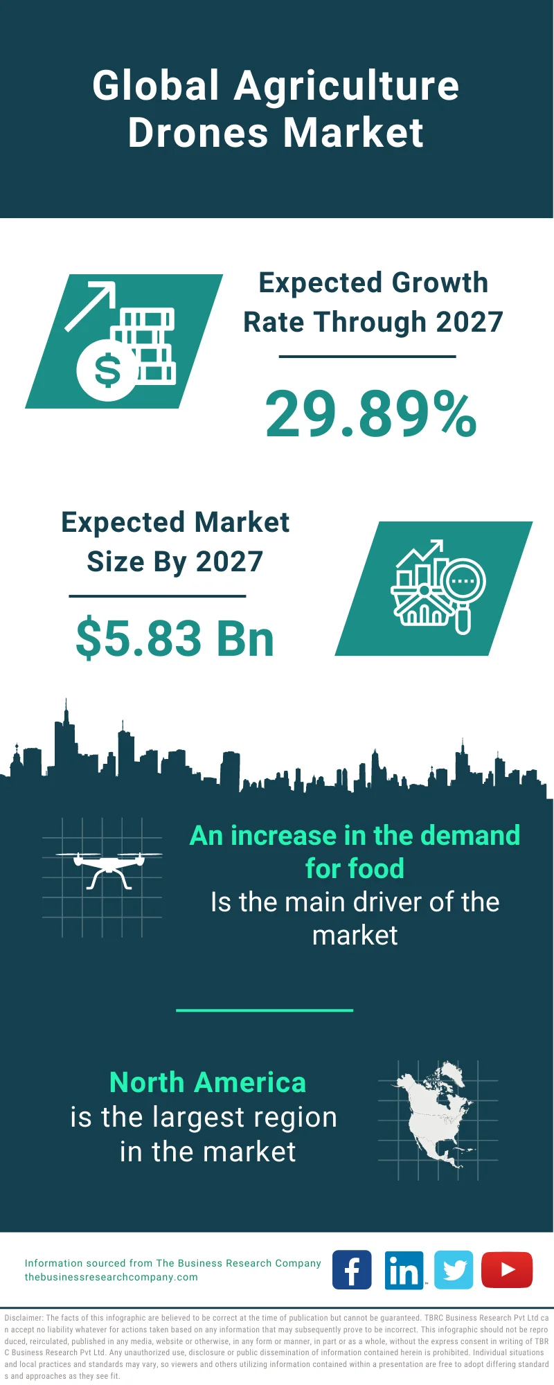 Agriculture Drones Market 