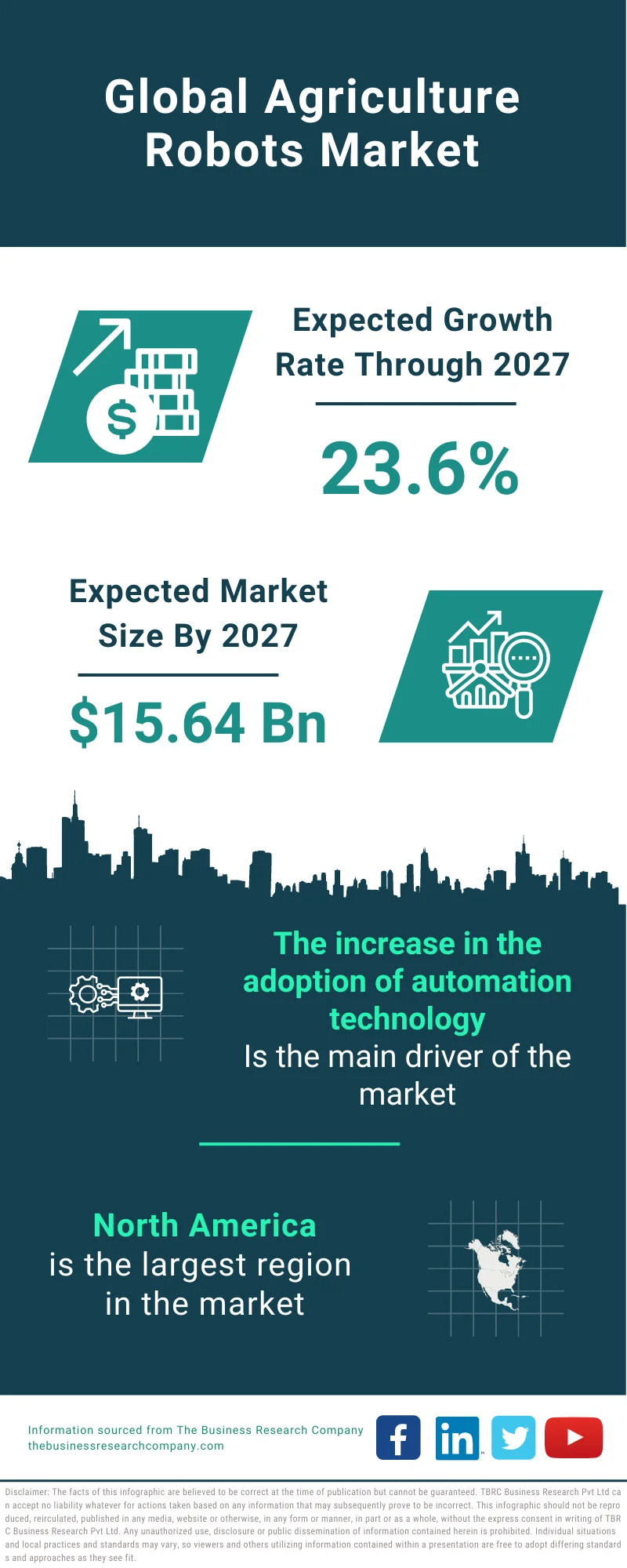 Agriculture Robots Market