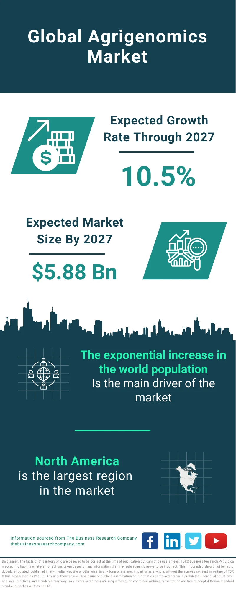 Agrigenomics Market 