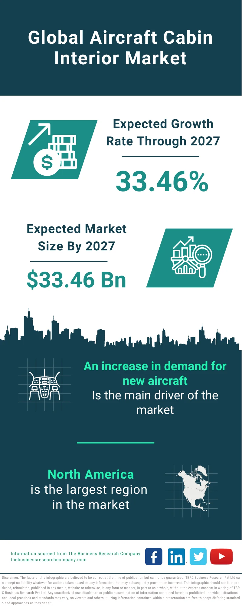 Aircraft Cabin Interior Market 