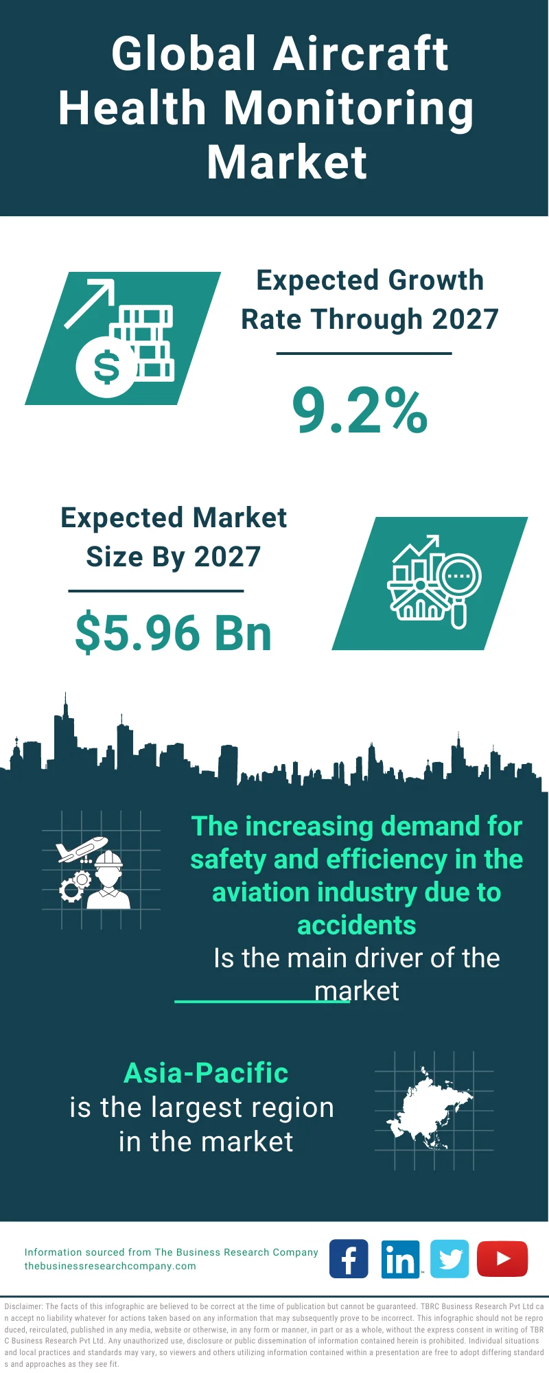 Aircraft Health Monitoring Market