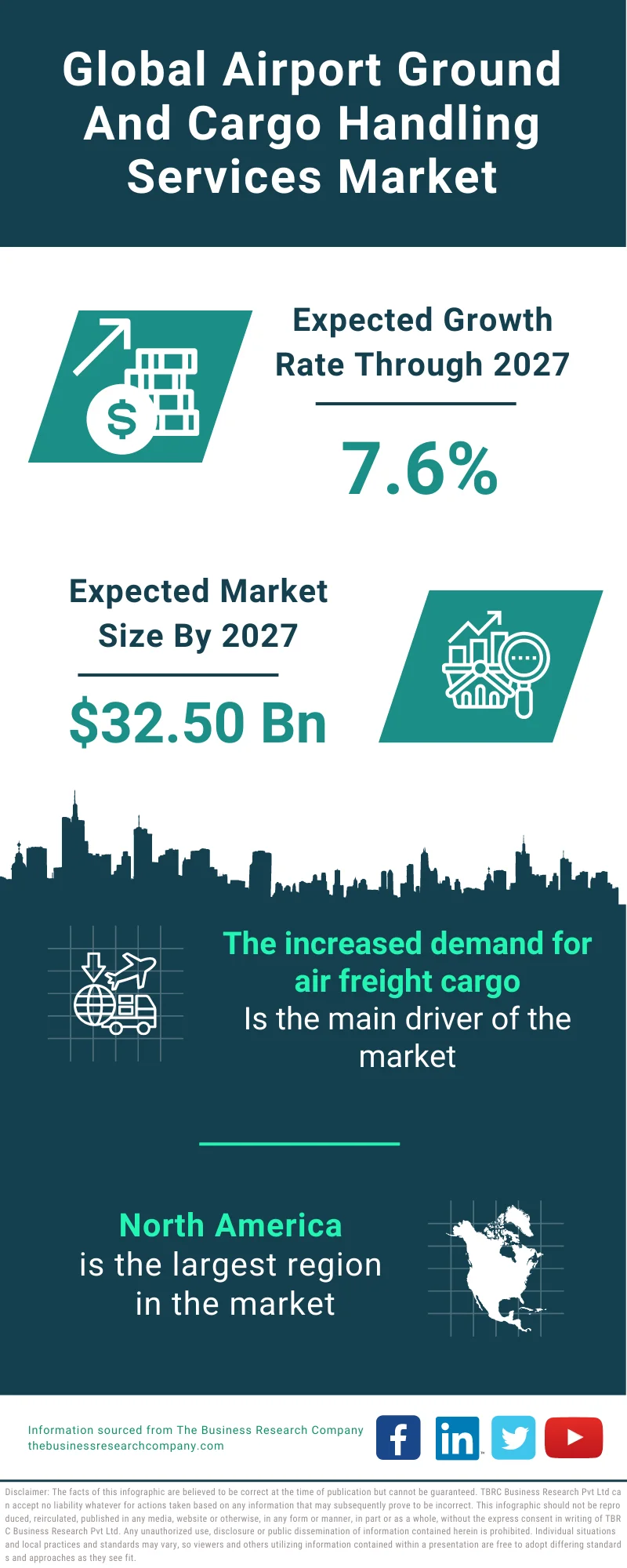 Airport Ground And Cargo Handling Services Market