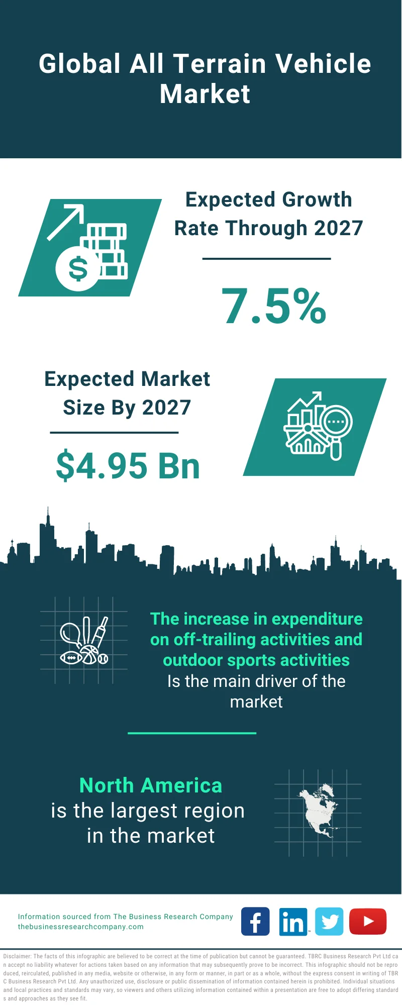 All-Terrain Vehicle (ATV) Market