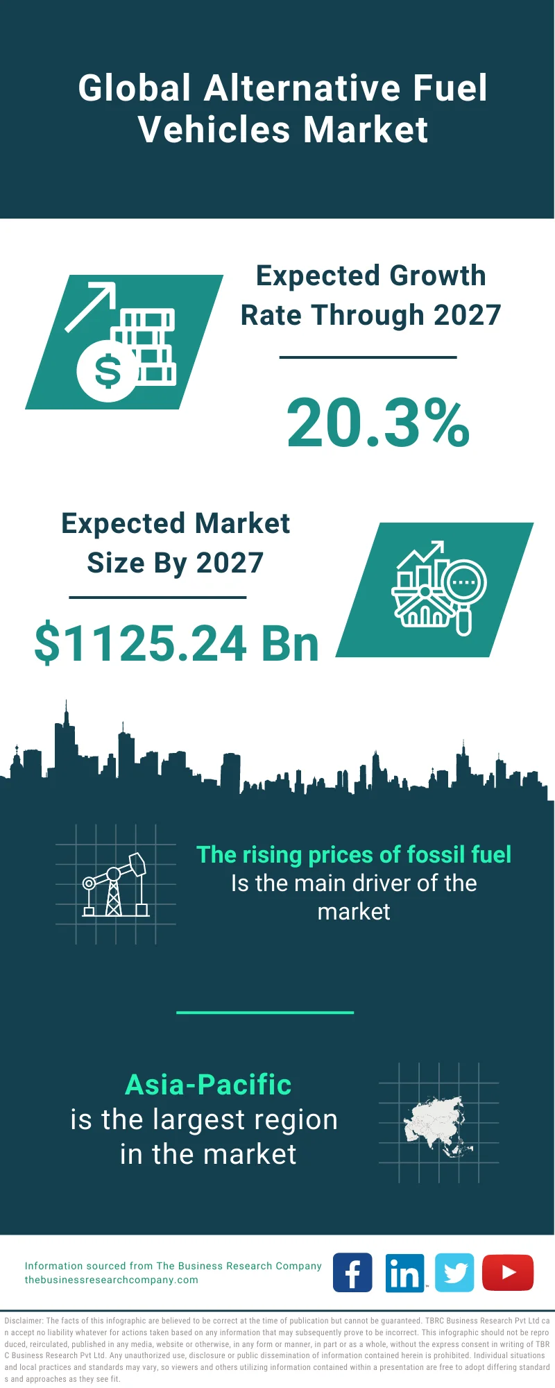 Alternative Fuel Vehicles Market 