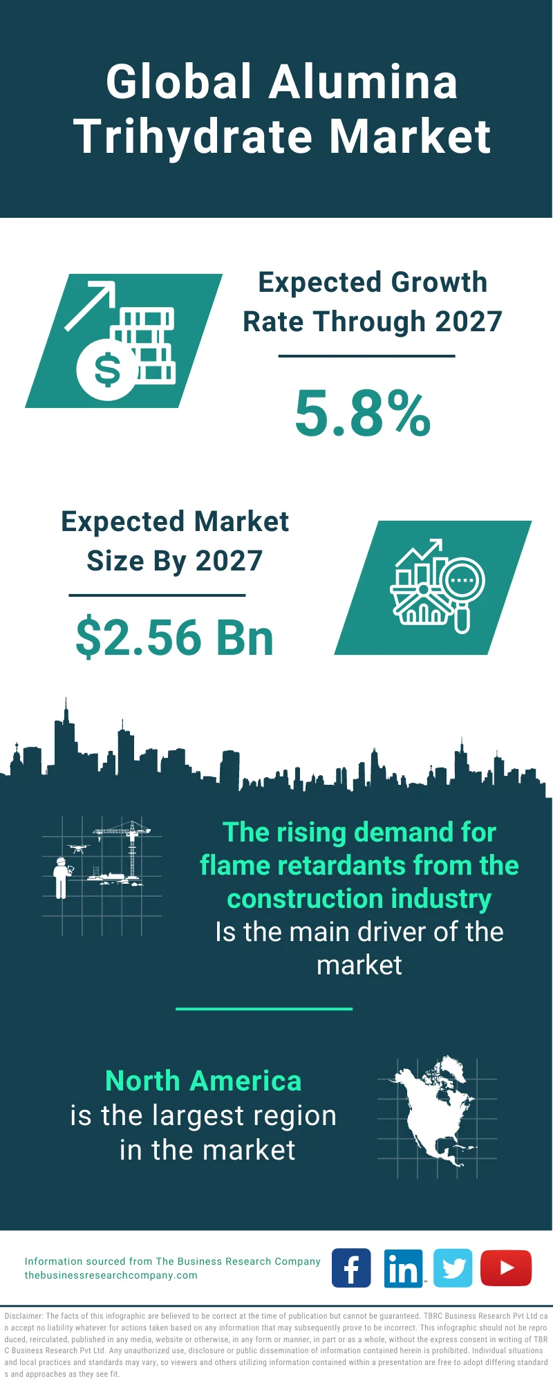 Alumina Trihydrate Market