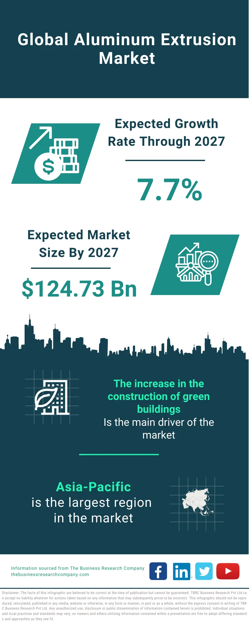 Aluminum Extrusion Market