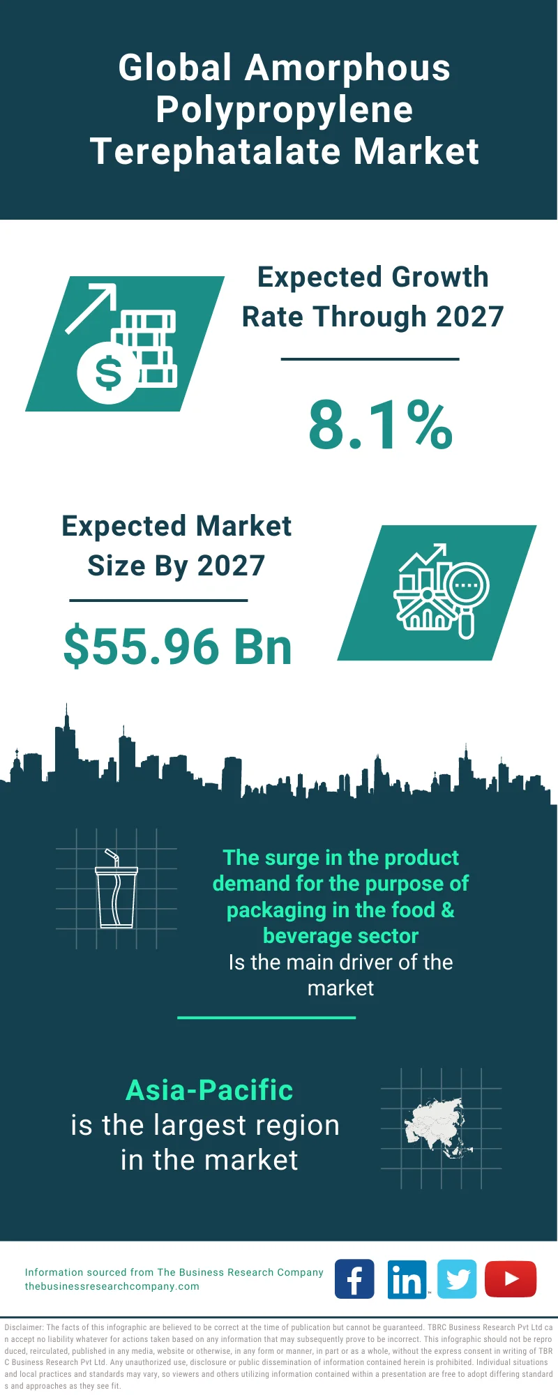 Amorphous Polypropylene Terephatalate Market 