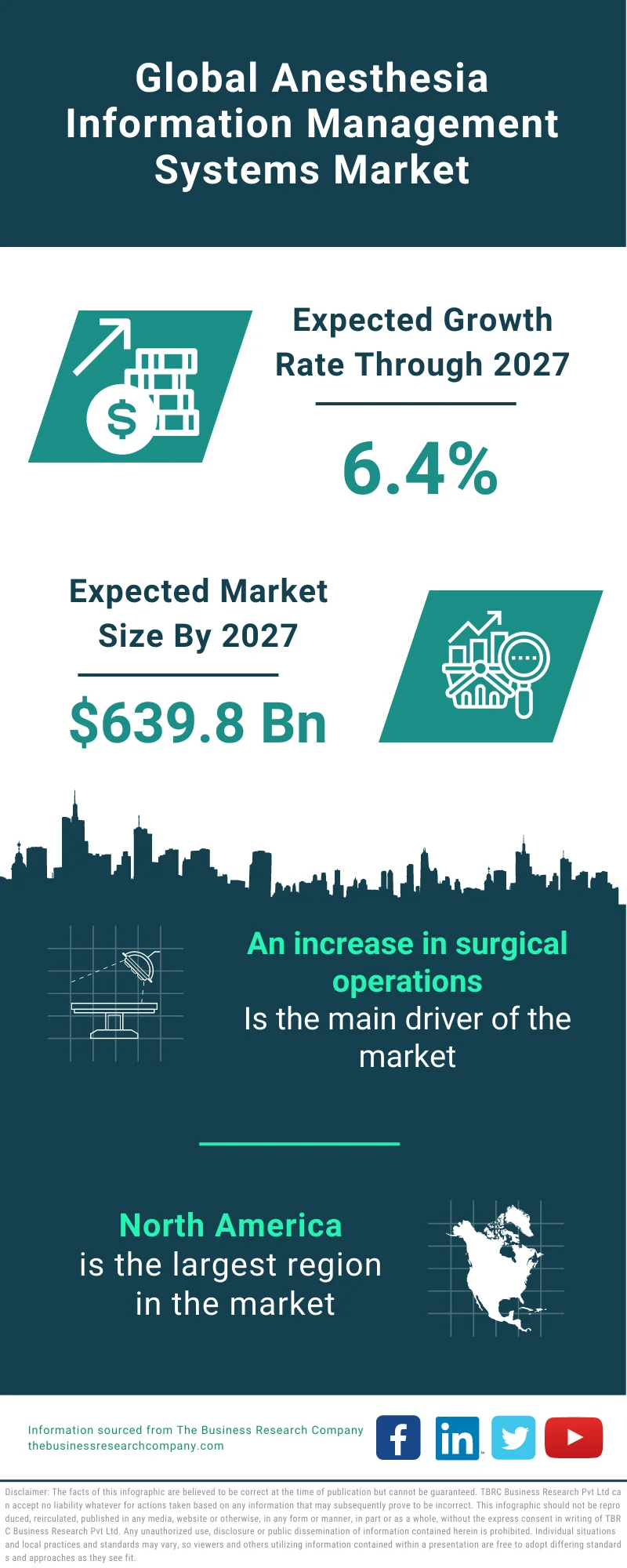 Anesthesia Information Management Systems Market