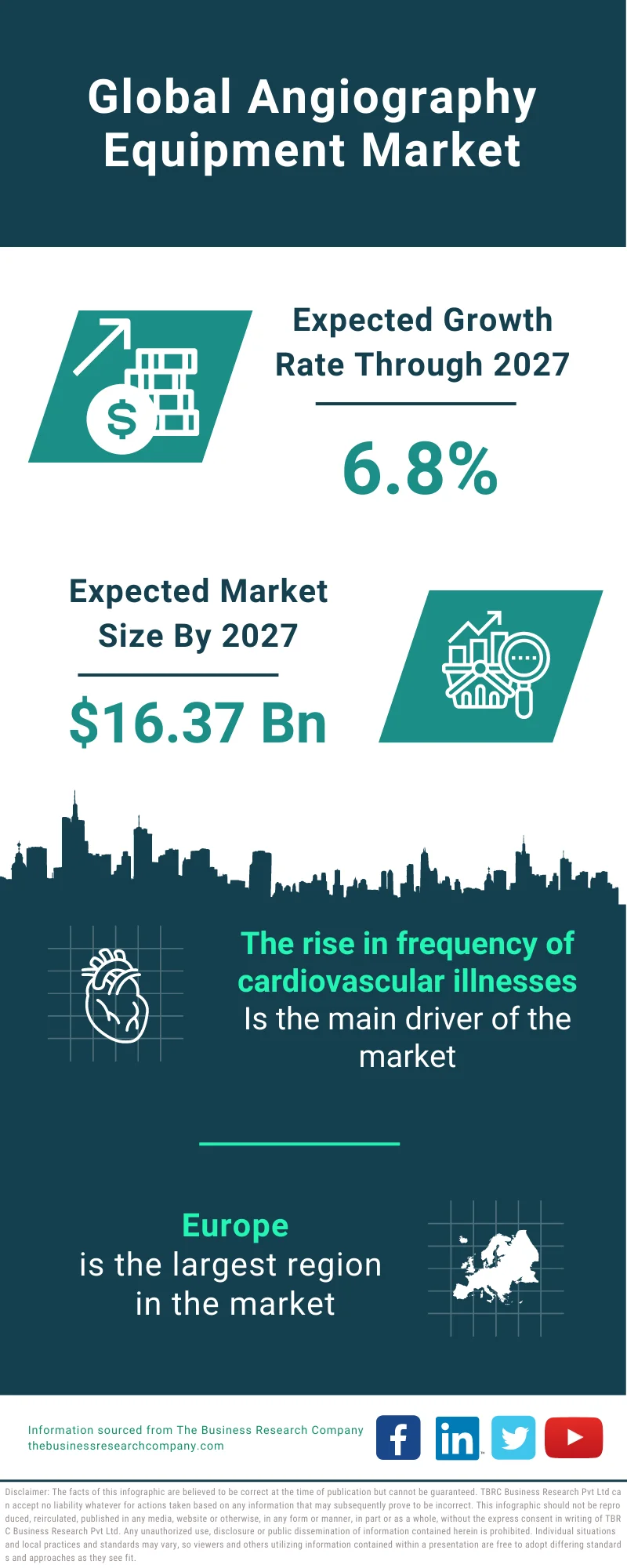 Angiography Equipment Market 