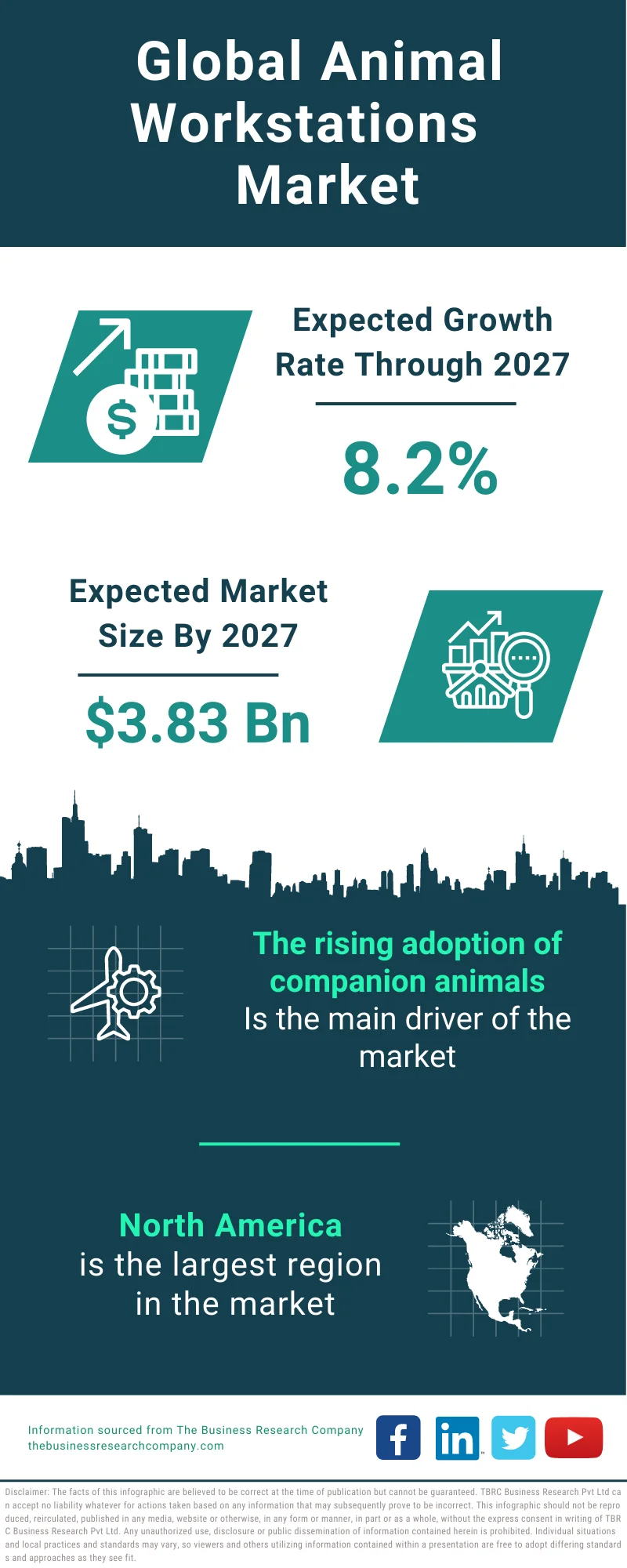 Animal Workstations Market