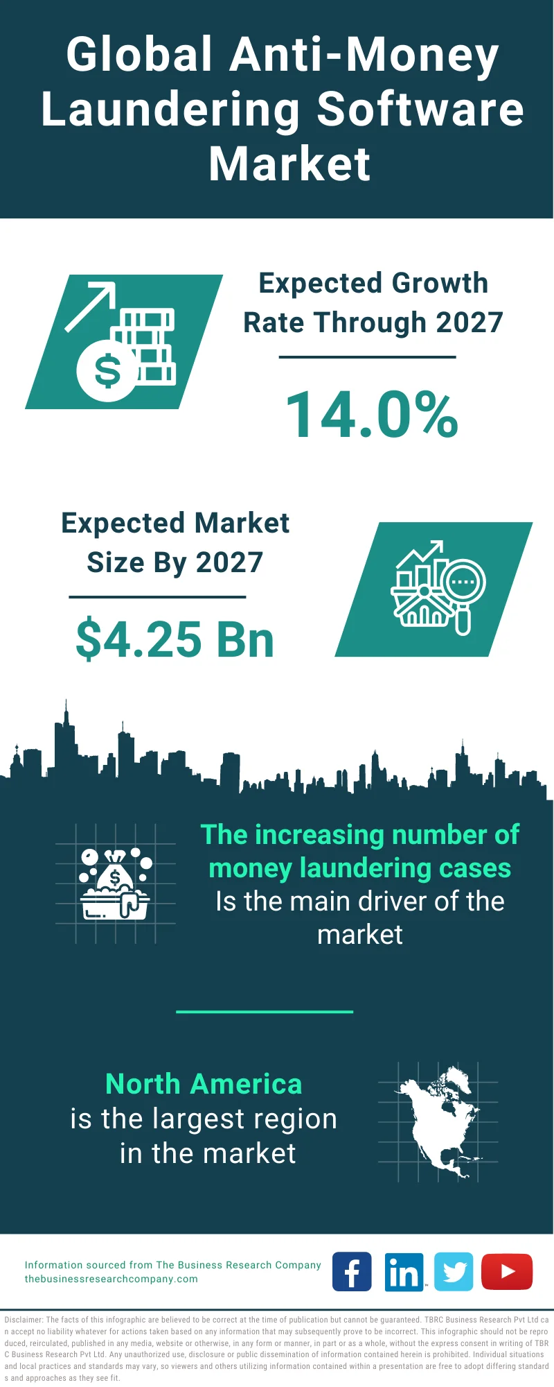 Anti-Money Laundering Software Market