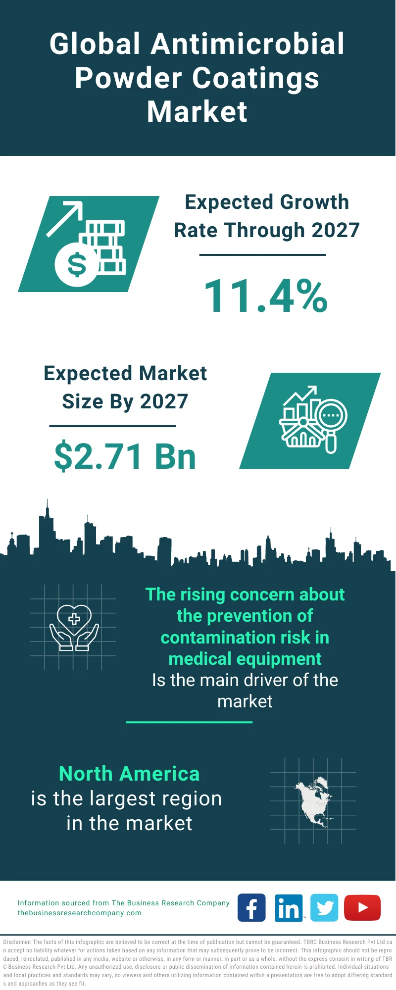 Antimicrobial Powder Coatings Market