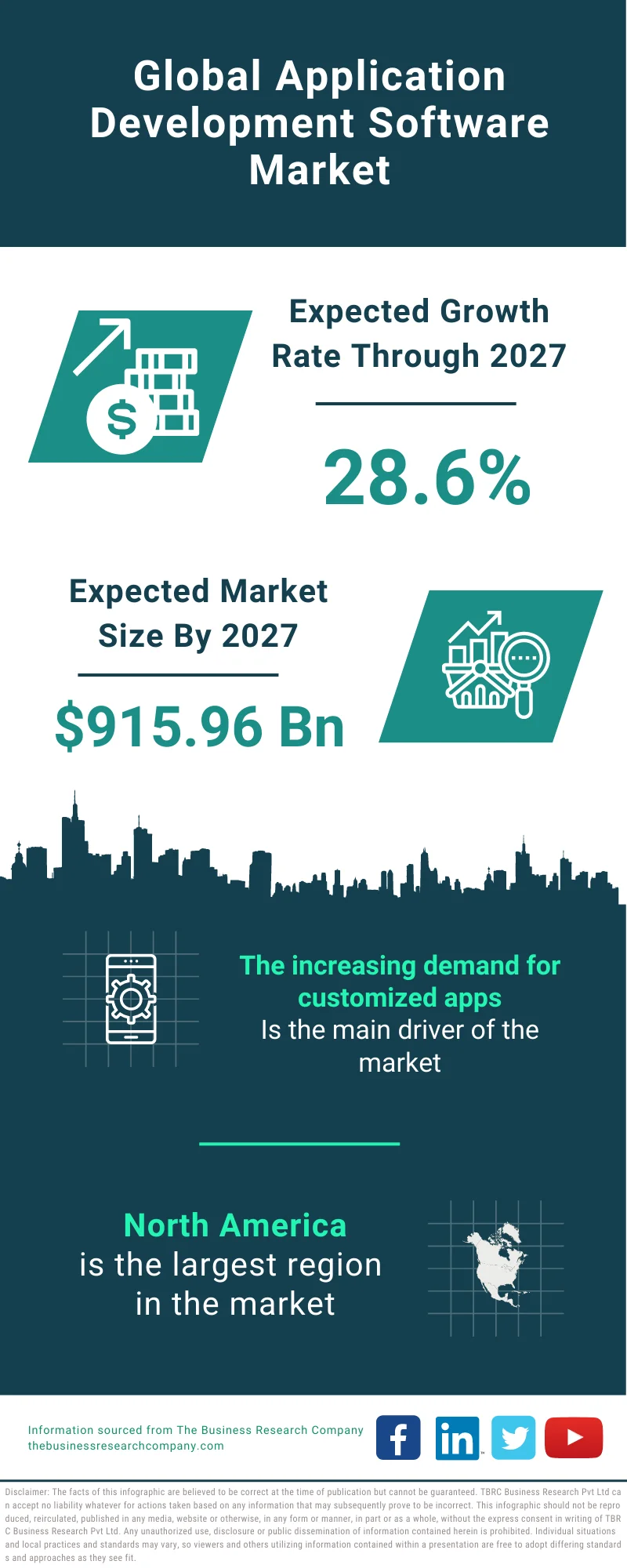 Application Development Software Market 