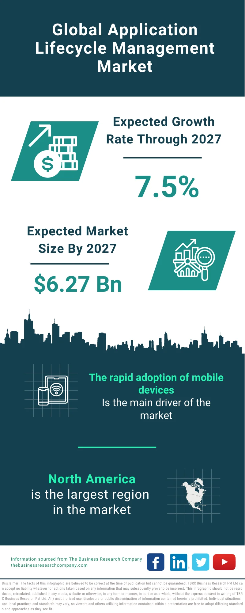 Application Lifecycle Management Market