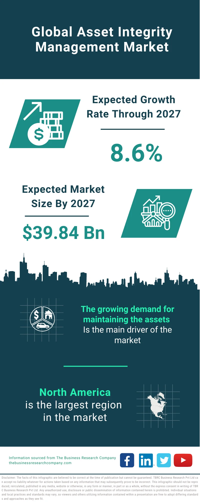 The AUD in May 2022  Business Research and Insights